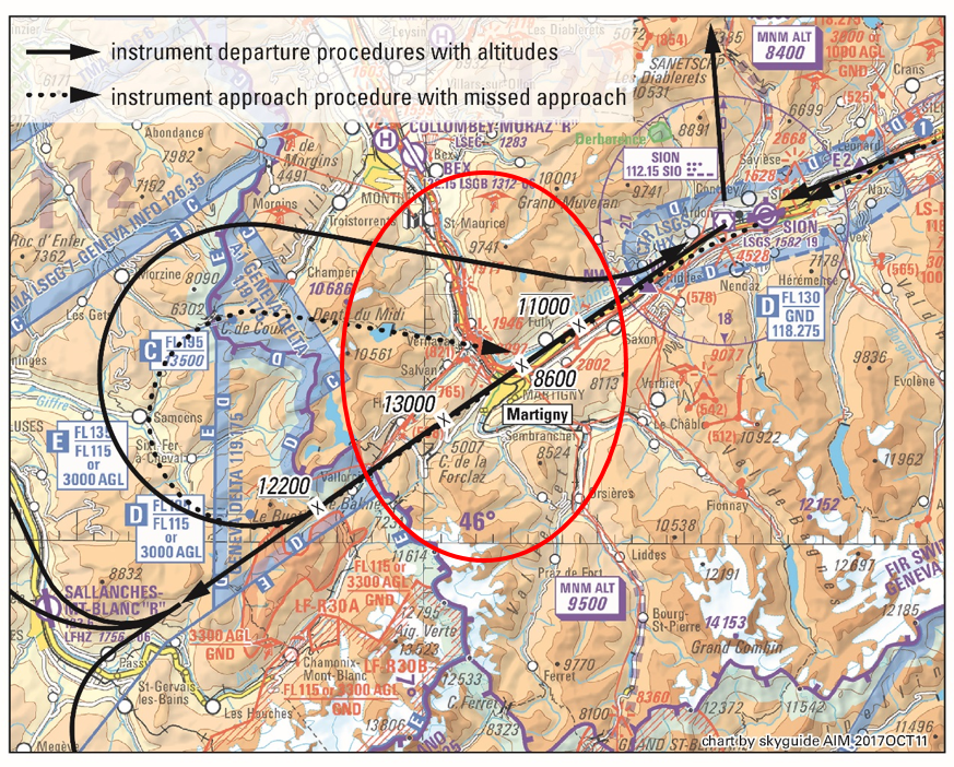 Espace aérien de classe E: trafic IFR – VFR proche de Martigny