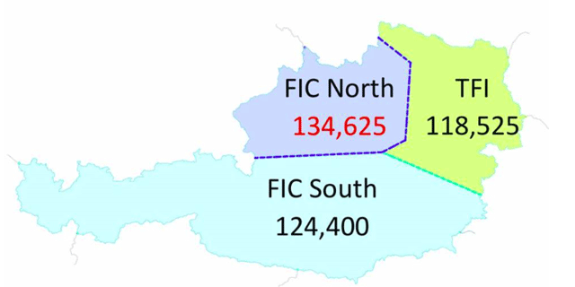 134,625 – Zusätzliche Frequenz für FIC in Österreich