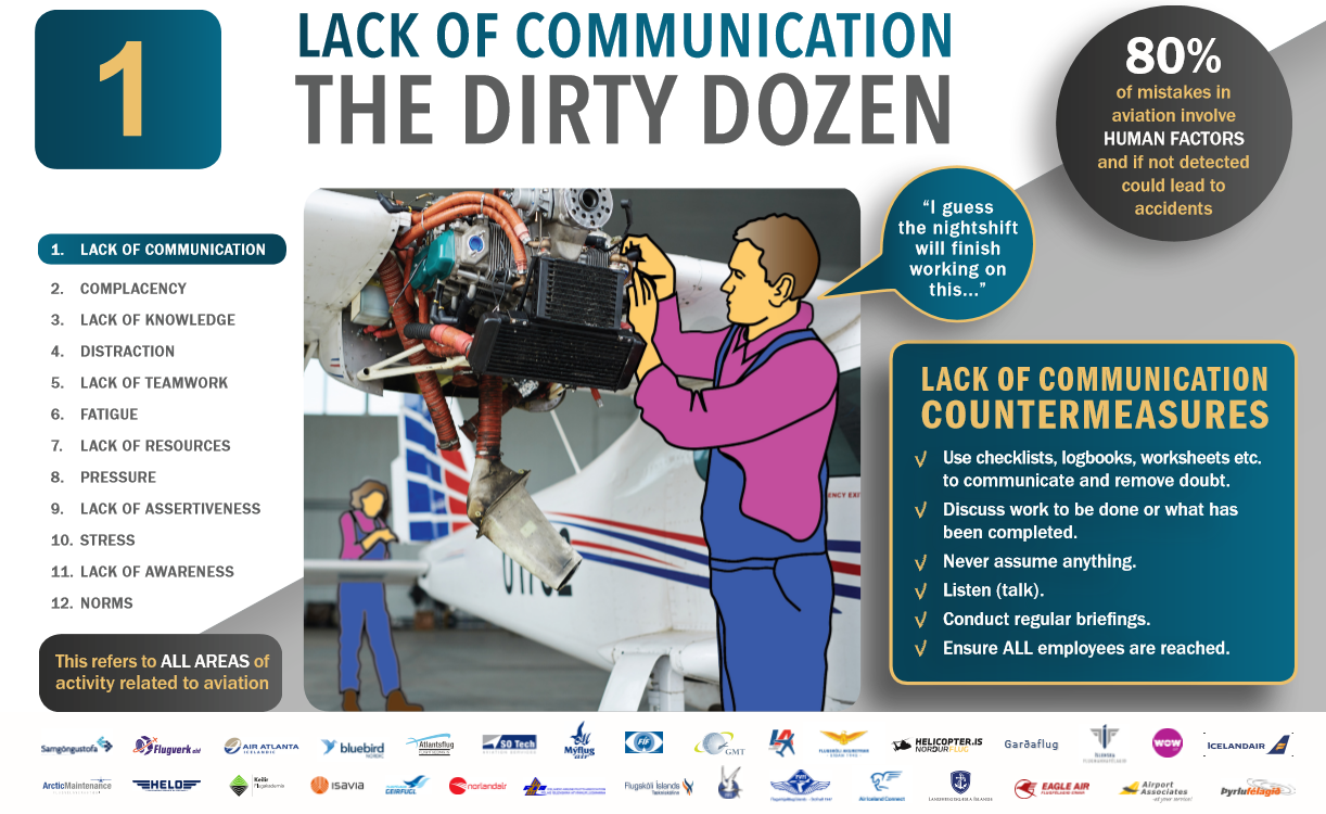 Dirty Dozen Human Factors: Lack of Communication