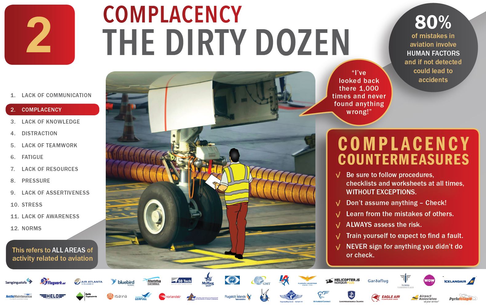 Dirty Dozen (Human Factors) – Complacency