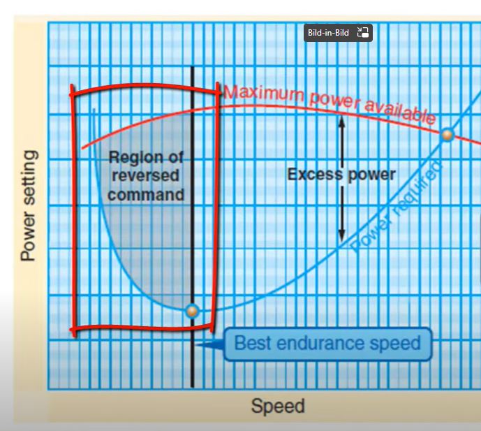 Volare con il caldo: l’altitudine di densità e “backside of the power curve”